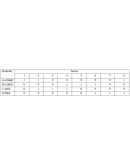 Мотор шаговый 28BYJ-48 (с драйвером ULN2003)